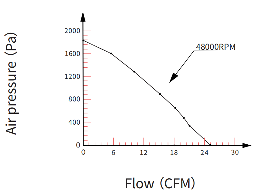 High pressure blower BA8060H24B-E-Unintegrated P-Q Curve.png